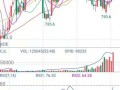焦炭期货最新爆料,揭秘市场走势与投资策略
